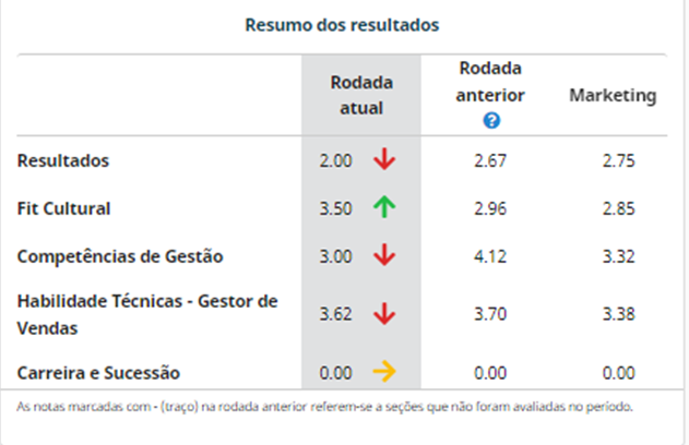 03. Como visualizar os resultados da minha equipe?